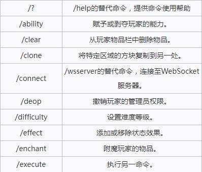 我的世界基岩版指令代码2023有什么