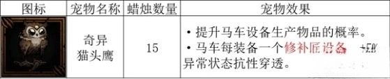 暗黑地牢2生产概率要怎么提升[暗黑地牢2生产概率提升的方法]