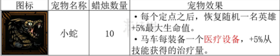 暗黑地牢2治疗量要怎么提升[暗黑地牢2治疗量提升的方法]