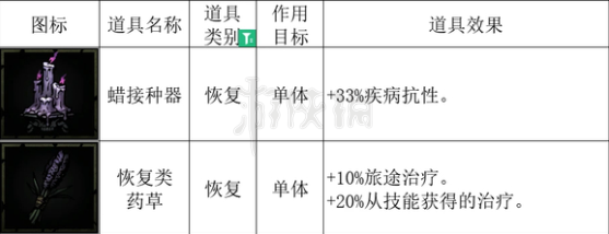 暗黑地牢2治疗量要怎么提升[暗黑地牢2治疗量提升的方法]