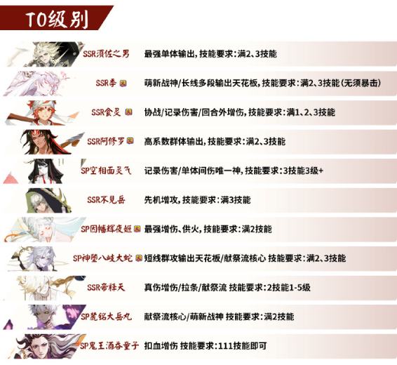 阴阳师PVE节奏榜2023[阴阳师ssr式神强度排名最新]