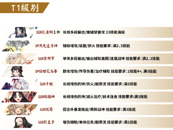 阴阳师PVE节奏榜2023[阴阳师ssr式神强度排名最新]