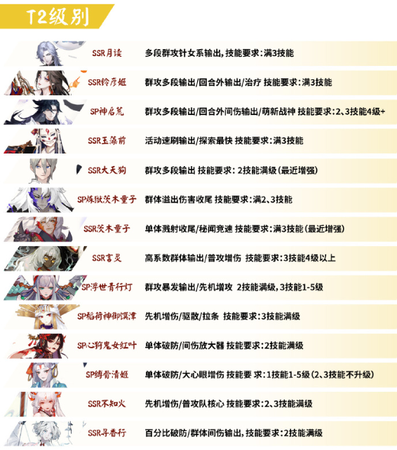 阴阳师PVE节奏榜2023[阴阳师ssr式神强度排名最新]