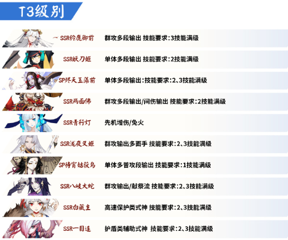 阴阳师PVE节奏榜2023[阴阳师ssr式神强度排名最新]