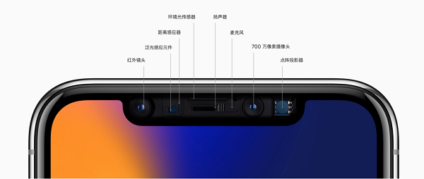 新款 iPhone Xs 上的 Face ID 安全吗？|  睡觉时会被偷偷解锁吗?