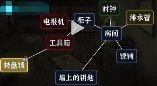 抖音《文字逃脱》第二关通关攻略