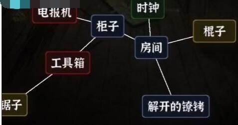 抖音《文字逃脱》第二关通关攻略