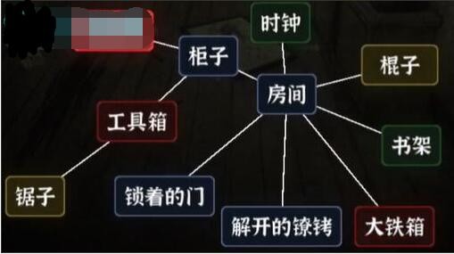 《文字逃脱》游戏密室之困攻略图文