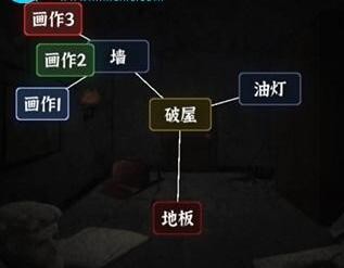 《文字逃脱》游戏逃离破屋攻略图文