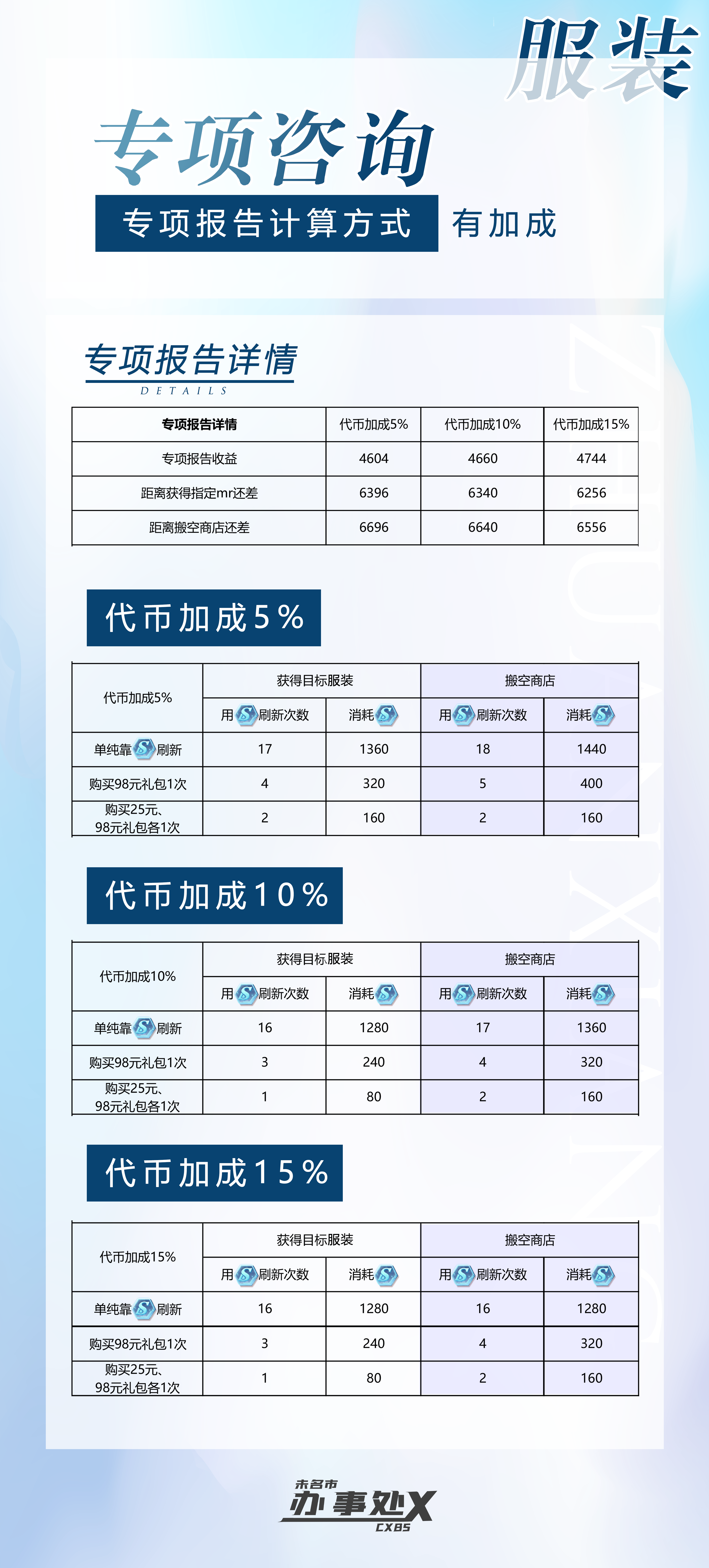 《未定事件簿》专项咨询通用版攻略——衣服篇