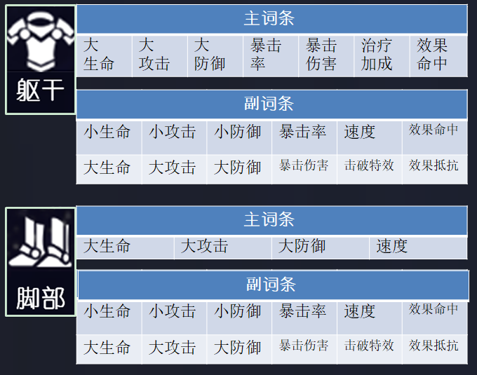 崩坏星穹铁道新手平民遗器怎么选[新手平民遗器选择攻略]