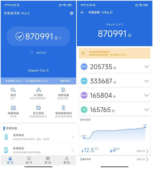 小米civi3安兔兔跑分是多少