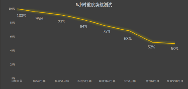 OPPO K11x续航测试体验