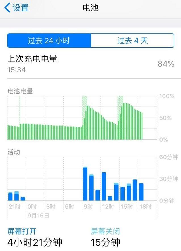 iOS 12的十大新功能介绍：升不升级由你定