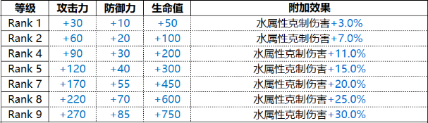 白夜极光卡莲技能是什么[卡莲光灵介绍]