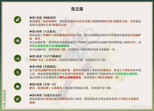 原神3.7绮良良命座提升大吗[绮良良命座效果一览]