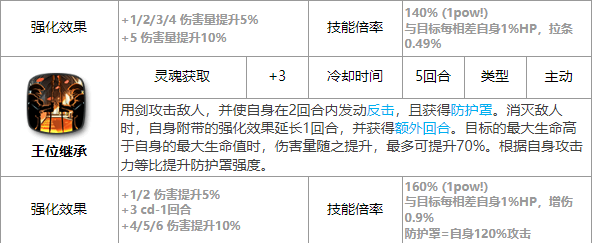 第七史诗艾尔巴伦技能是什么[艾尔巴伦技能介绍]