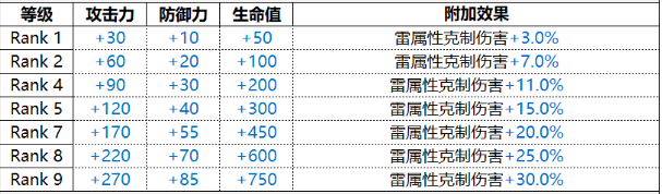 白夜极光雷霆是哪名角色[雷霆光灵介绍]