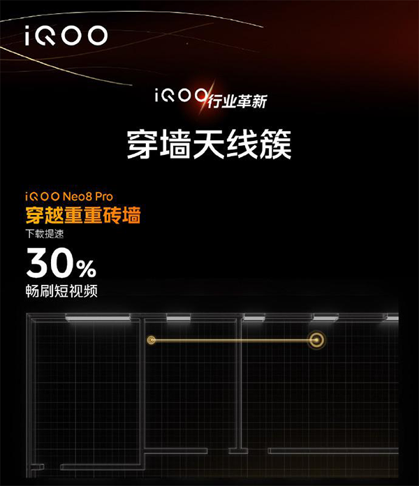 vivo iQOO Neo8支不支持WIFI7呢