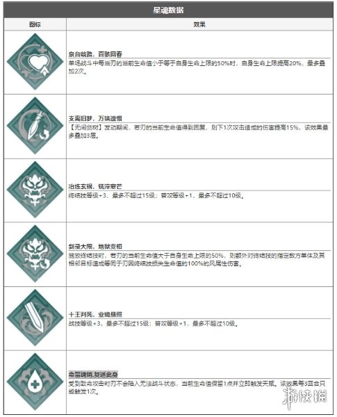 崩坏星穹铁道刃技能介绍[                           2023-05-29 09:49:31]