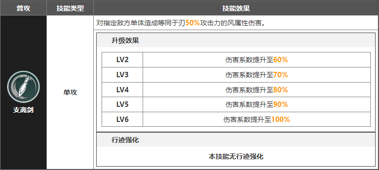 崩坏星穹铁道刃的星魂效果是什么[刃技能星魂效果介绍]