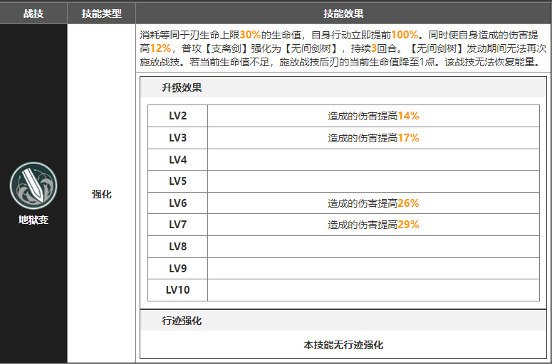 崩坏星穹铁道刃的星魂效果是什么[刃技能星魂效果介绍]