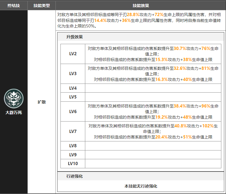 崩坏星穹铁道刃的星魂效果是什么[刃技能星魂效果介绍]