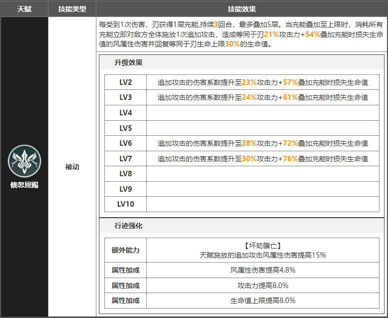 崩坏星穹铁道刃的星魂效果是什么[刃技能星魂效果介绍]