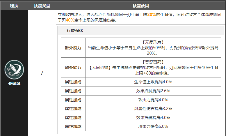 崩坏星穹铁道刃的星魂效果是什么[刃技能星魂效果介绍]