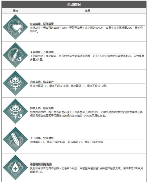 崩坏星穹铁道刃的星魂效果是什么[刃技能星魂效果介绍]