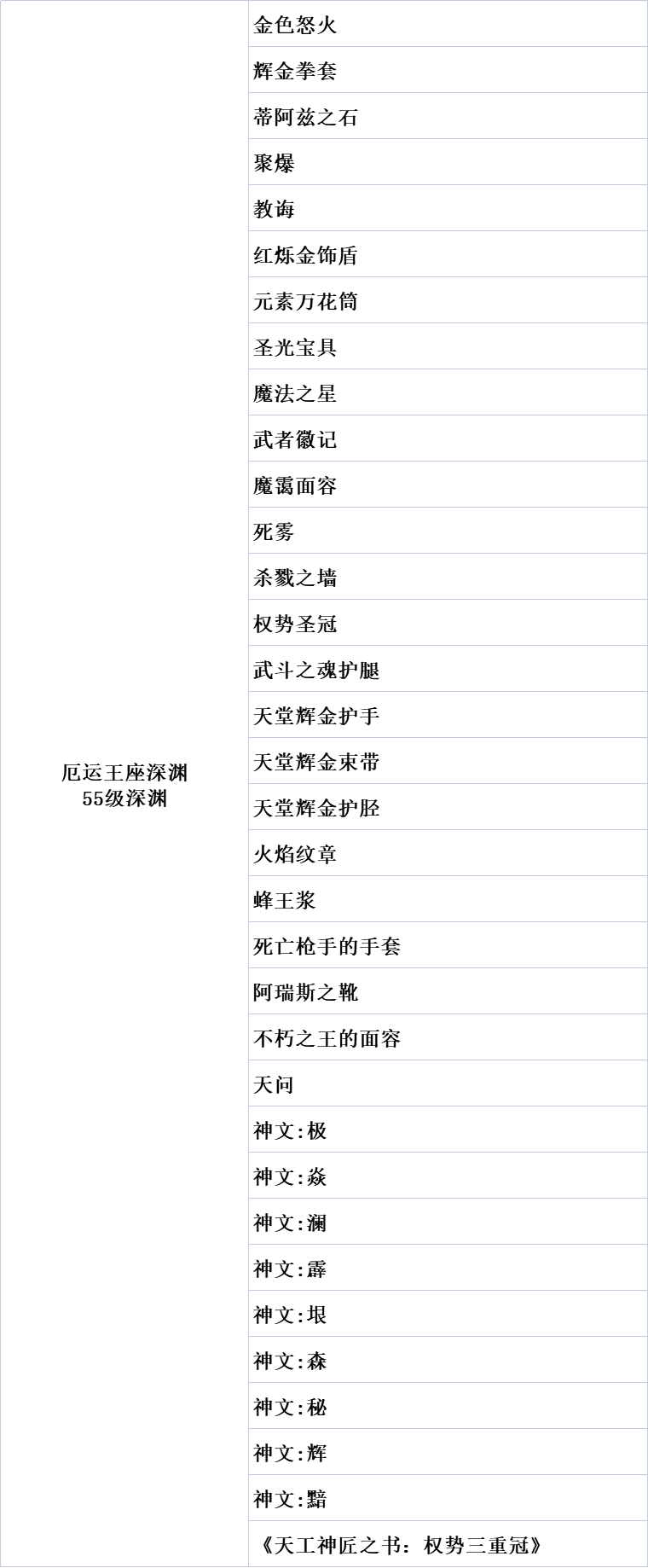 《再刷一把》深渊商人出售汇总