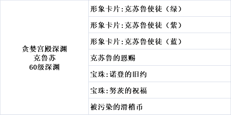 《再刷一把》深渊商人出售汇总