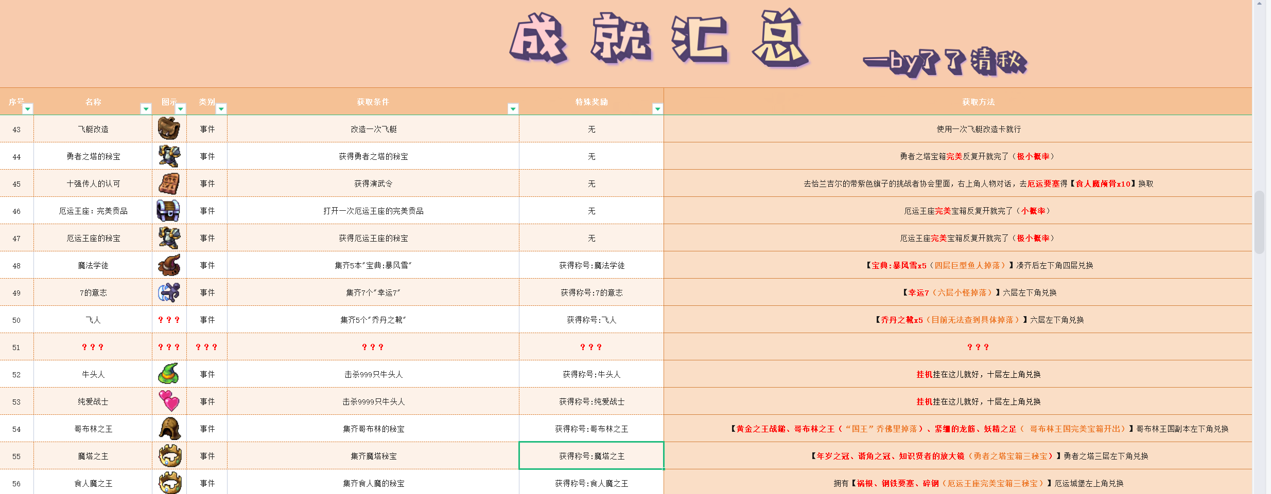 《再刷一把》【最全成就称号形象汇总】补充在线文档