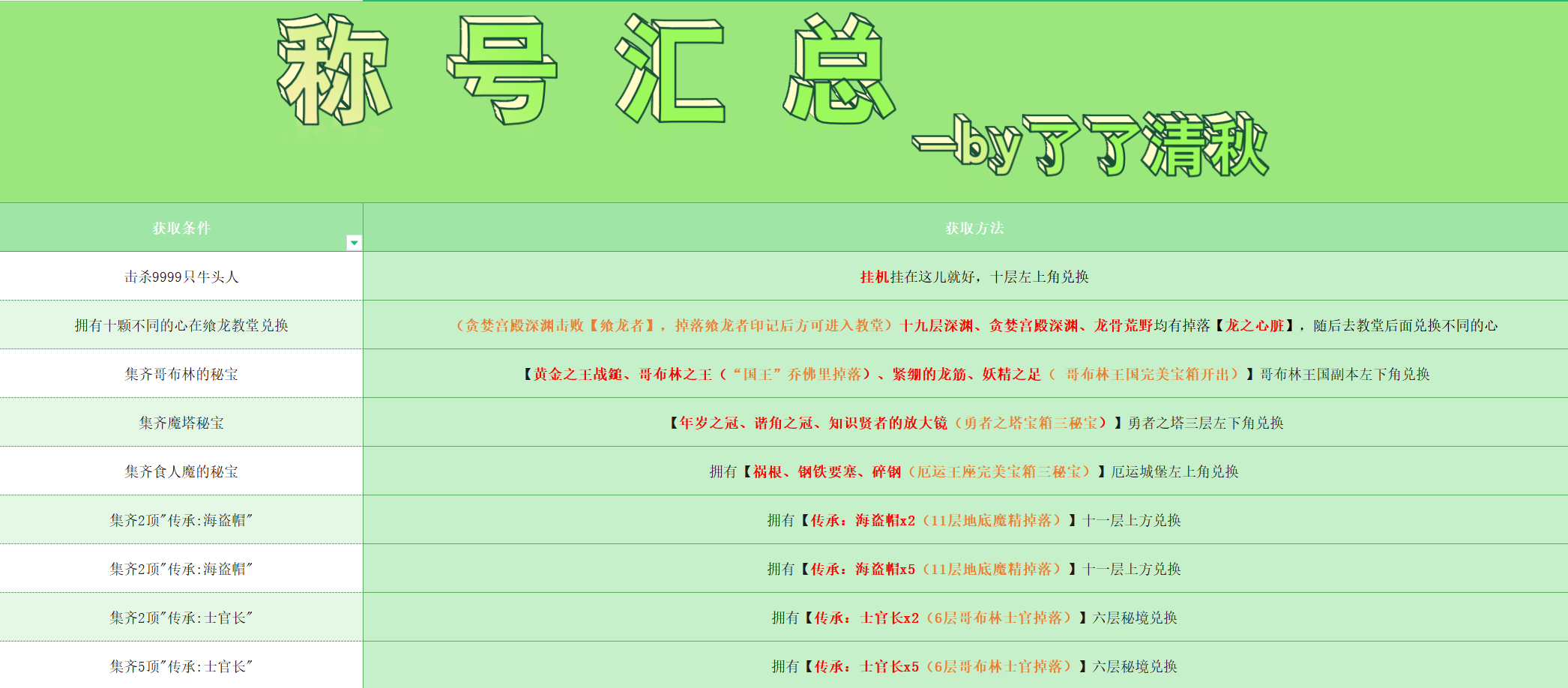 《再刷一把》【最全成就称号形象汇总】补充在线文档