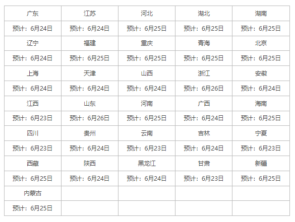 2022高考成绩查询时间