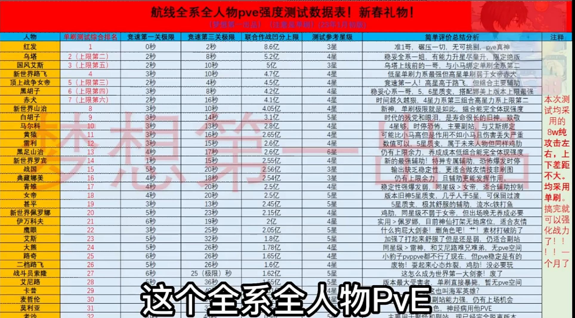 《航海王热血航线》热血航线新手入门攻略