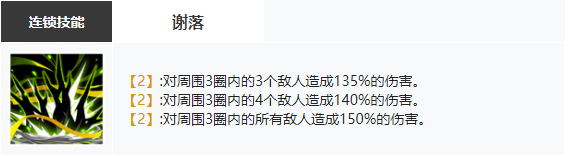 白夜极光库斯库塔技能是什么[库斯库塔光灵角色]