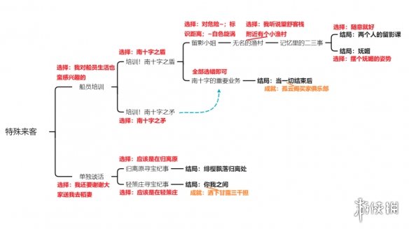 原神北斗邀约任务攻略[北斗邀约事件流程图]