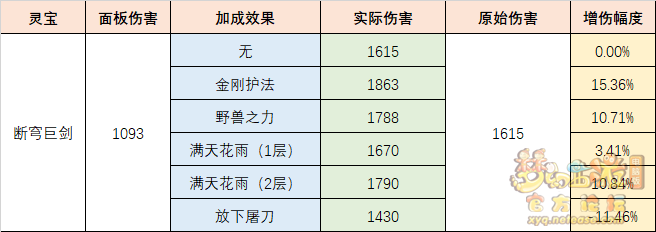 梦幻西游断穹巨剑怎么样[断穹巨剑灵宝测评]