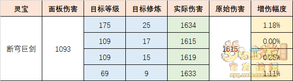 梦幻西游断穹巨剑怎么样[断穹巨剑灵宝测评]