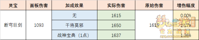 梦幻西游断穹巨剑怎么样[断穹巨剑灵宝测评]