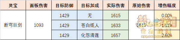 梦幻西游断穹巨剑怎么样[断穹巨剑灵宝测评]