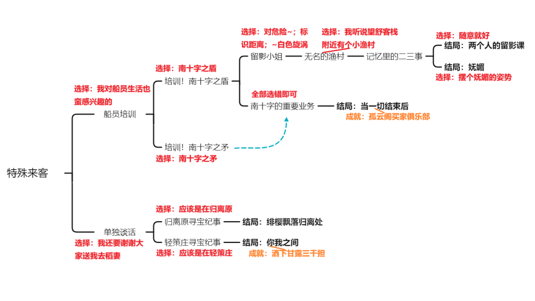 原神北斗邀约任务结局有哪些[北斗邀约任务流程一览]