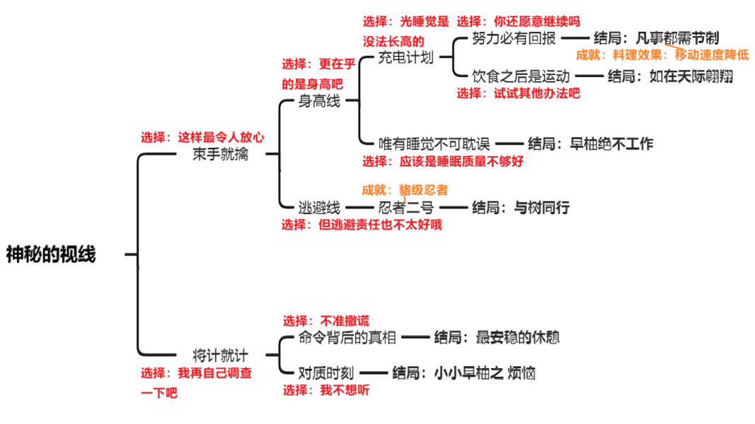 原神早柚邀约任务各结局怎么触发[早柚邀约任务流程一览]