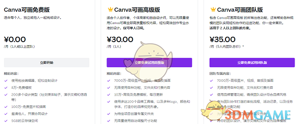 canva可画怎么取消自动续费