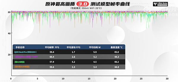 红米K60 Ultra是什么芯片处理器