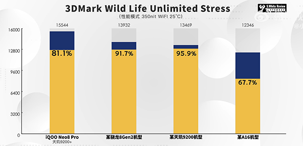 红米K60 Ultra是什么芯片处理器