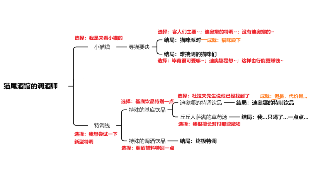 原神迪奥娜邀约任务怎么做[迪奥娜邀约任务流程一览]