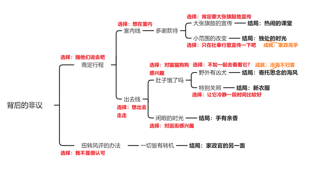 原神托马邀约任务有哪些结局[托马邀约任务流程一览]