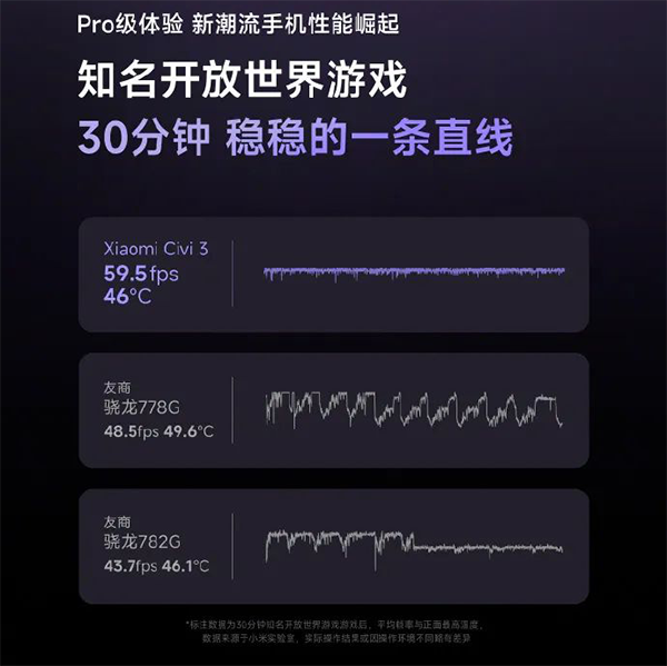 小米civi3散热面积是多少